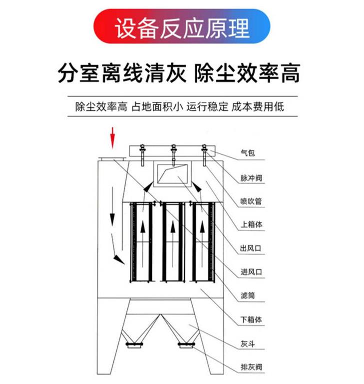 DMC-80脉冲除尘器的工作原理(lǐ)