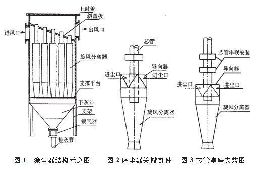 旋风陶瓷多(duō)管除尘器