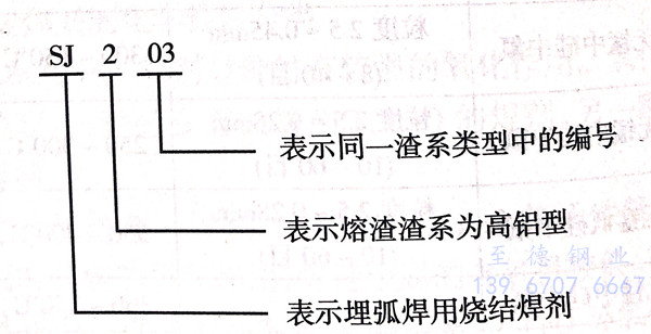 表 19.1.jpg