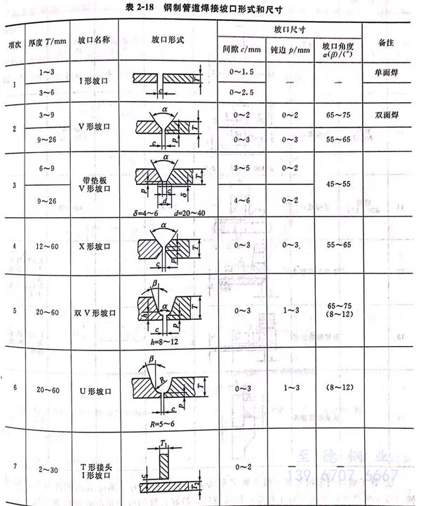 表 18.jpg