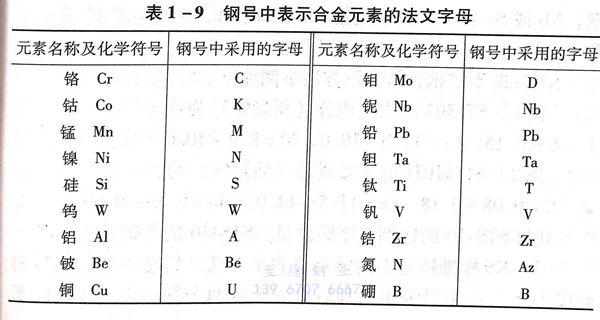 表 9.jpg