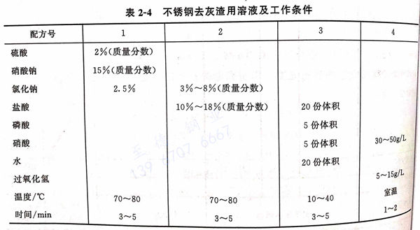 表2-4.jpg