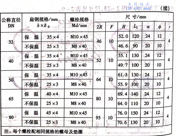 表 9.1.jpg