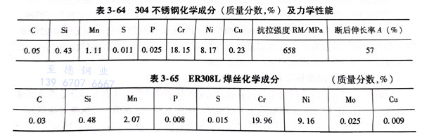 表 64.jpg